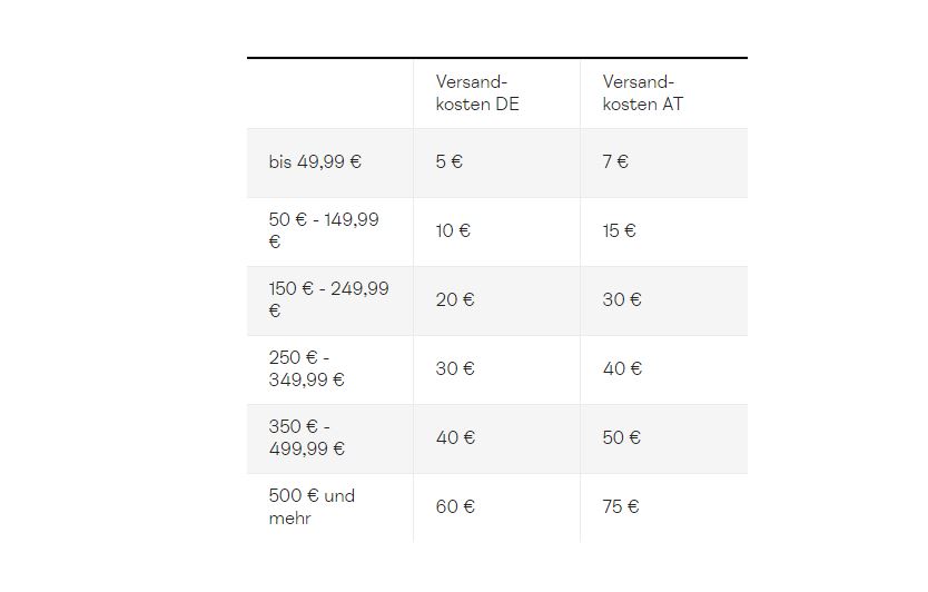 Versand & Lieferung bei MADE: